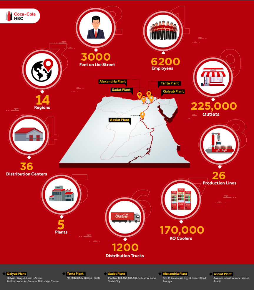 CCH-Egypt-in-numbers-updated-figures.png