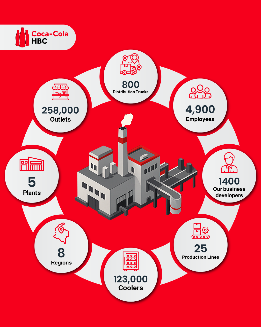 Website Infographic - Option 1
